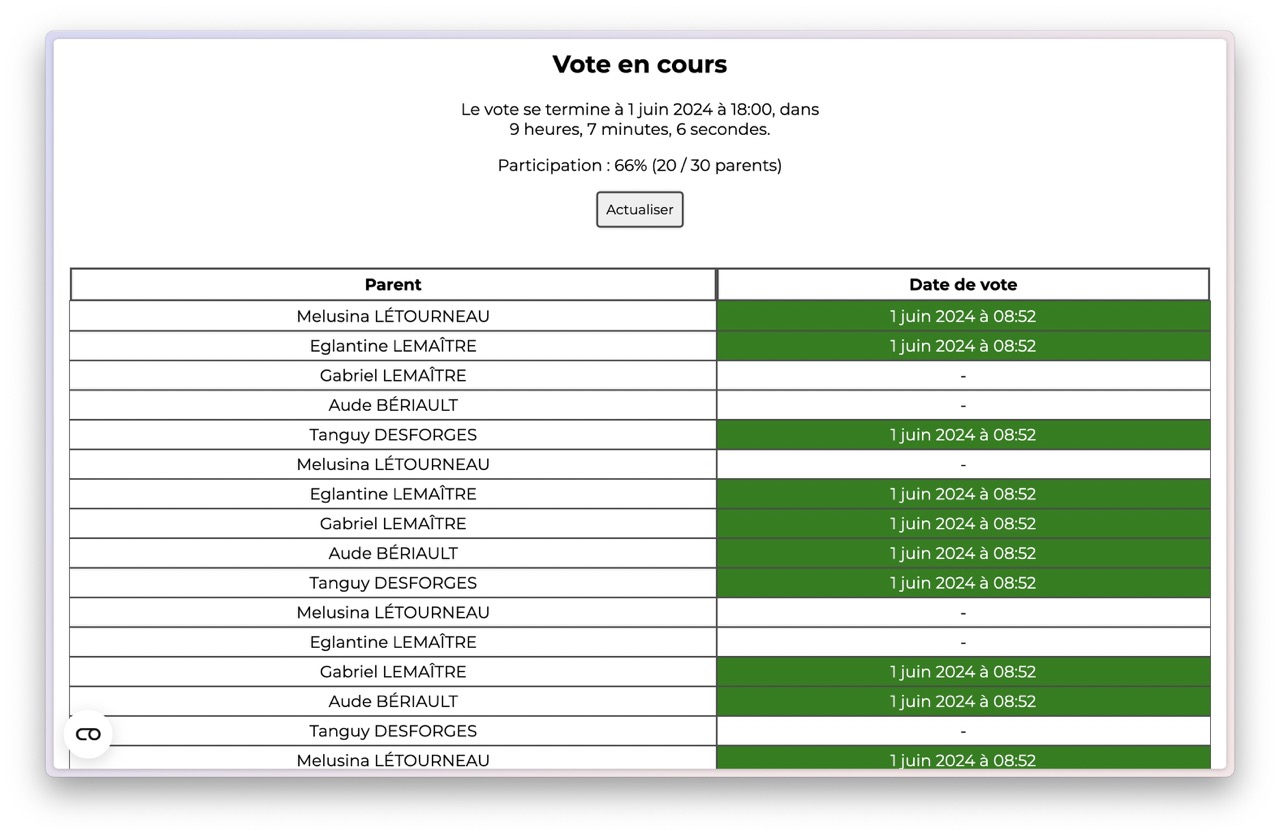 Interface de suivi remplie par une simulation de votes sur Votil